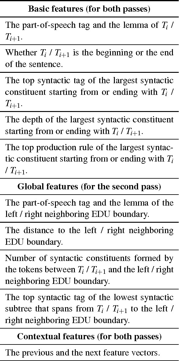 Figure 2 for Two-pass Discourse Segmentation with Pairing and Global Features