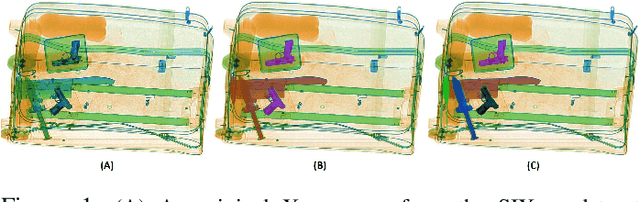 Figure 1 for A Novel Incremental Learning Driven Instance Segmentation Framework to Recognize Highly Cluttered Instances of the Contraband Items