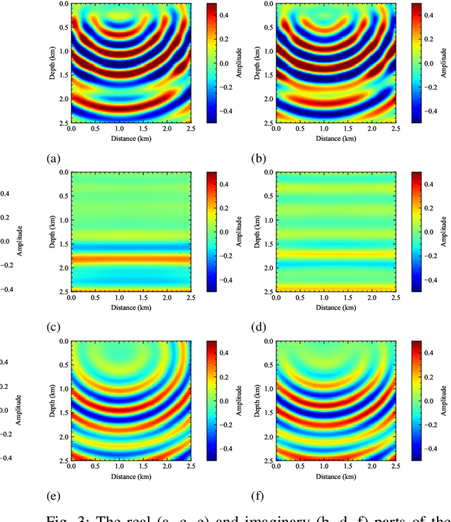 Figure 3 for PINNup: Robust neural network wavefield solutions using frequency upscaling and neuron splitting