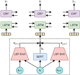 Figure 4 for Semantic Segmentation of Legal Documents via Rhetorical Roles