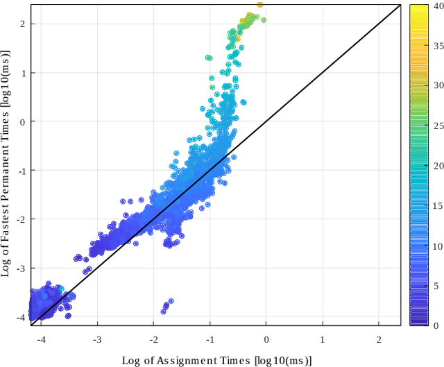 Figure 2 for Probabilistic Data Association for Semantic SLAM at Scale