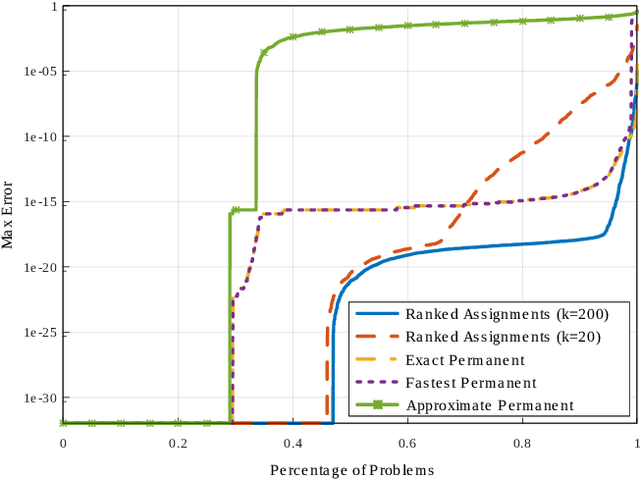 Figure 3 for Probabilistic Data Association for Semantic SLAM at Scale