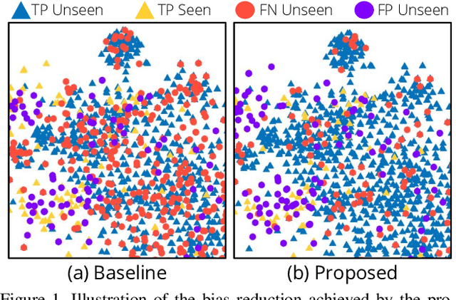 Figure 1 for Out-of-Distribution Detection for Generalized Zero-Shot Action Recognition