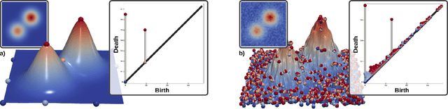 Figure 1 for Statistical Parameter Selection for Clustering Persistence Diagrams