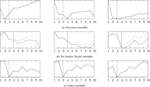 Figure 4 for Statistical Parameter Selection for Clustering Persistence Diagrams
