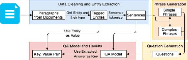 Figure 1 for Zero-Shot Open Information Extraction using Question Generation and Reading Comprehension