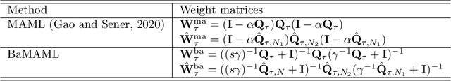 Figure 2 for Is Bayesian Model-Agnostic Meta Learning Better than Model-Agnostic Meta Learning, Provably?