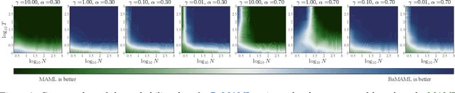 Figure 3 for Is Bayesian Model-Agnostic Meta Learning Better than Model-Agnostic Meta Learning, Provably?