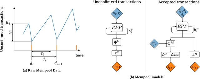 Figure 3 for Recurrent Adversarial Service Times