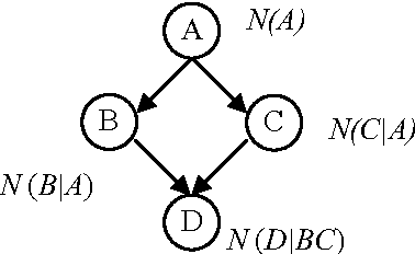 Figure 3 for Certain Bayesian Network based on Fuzzy knowledge Bases