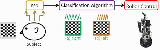 Figure 3 for Hibikino-Musashi@Home 2017 Team Description Paper