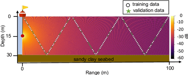 Figure 4 for Data-aided Underwater Acoustic Ray Propagation Modeling