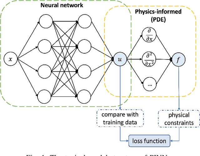 Figure 1 for Data-aided Underwater Acoustic Ray Propagation Modeling