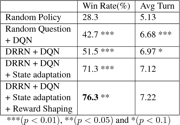 Figure 2 for Multimodal Hierarchical Reinforcement Learning Policy for Task-Oriented Visual Dialog