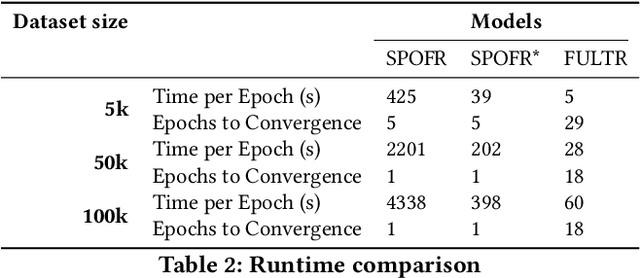 Figure 4 for End-to-end Learning for Fair Ranking Systems