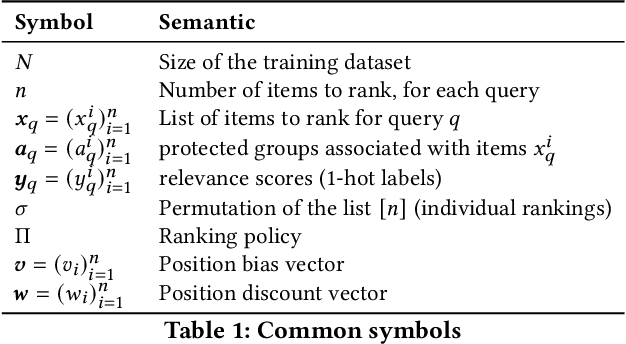Figure 1 for End-to-end Learning for Fair Ranking Systems