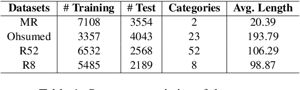 Figure 2 for TENT: Text Classification Based on ENcoding Tree Learning