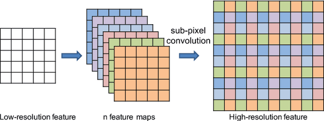 Figure 3 for Feature Fusion Encoder Decoder Network For Automatic Liver Lesion Segmentation