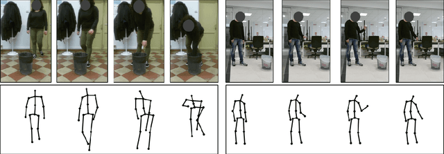 Figure 1 for Template co-updating in multi-modal human activity recognition systems