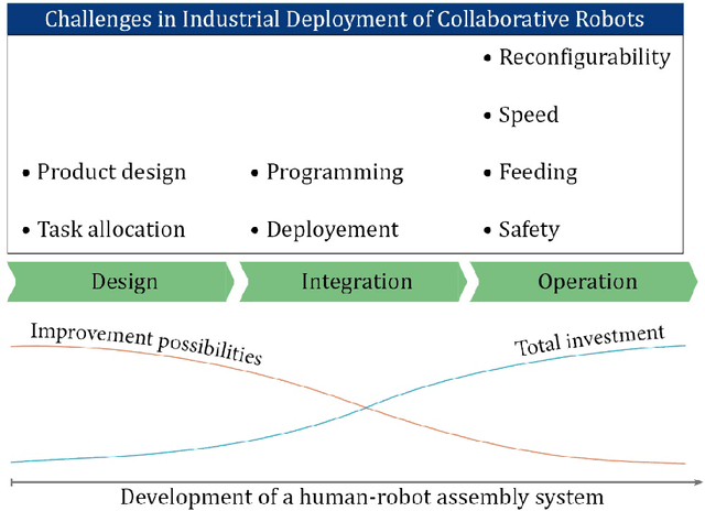 Figure 2 for Robots and COVID-19: Challenges in integrating robots for collaborative automation
