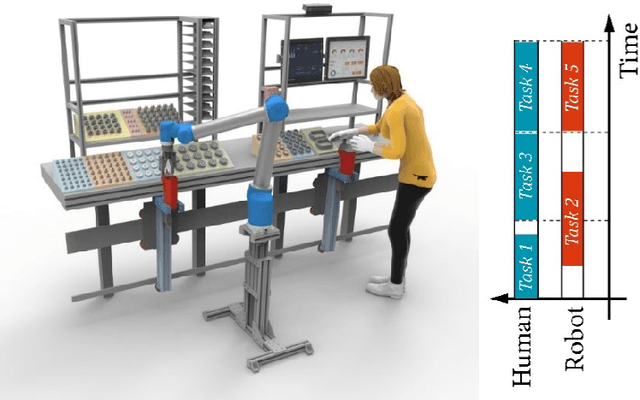 Figure 3 for Robots and COVID-19: Challenges in integrating robots for collaborative automation
