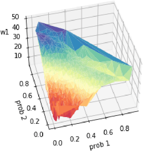 Figure 1 for Integrated Conditional Estimation-Optimization