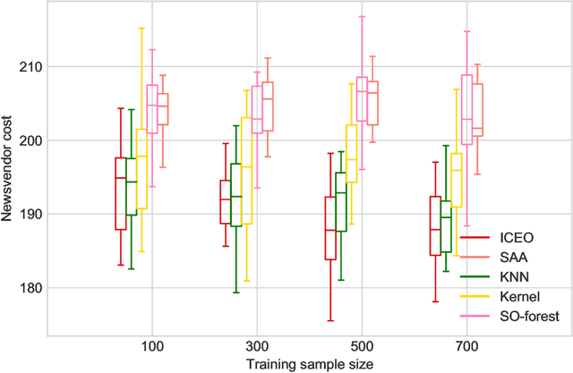 Figure 2 for Integrated Conditional Estimation-Optimization