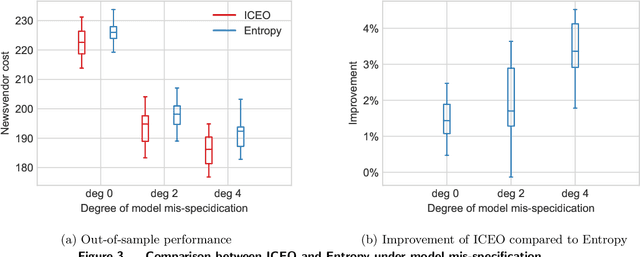 Figure 3 for Integrated Conditional Estimation-Optimization