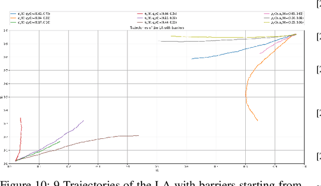 Figure 2 for Adaptive Learning with Artificial Barriers Yielding Nash Equilibria in General Games