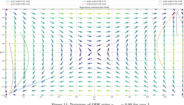 Figure 3 for Adaptive Learning with Artificial Barriers Yielding Nash Equilibria in General Games