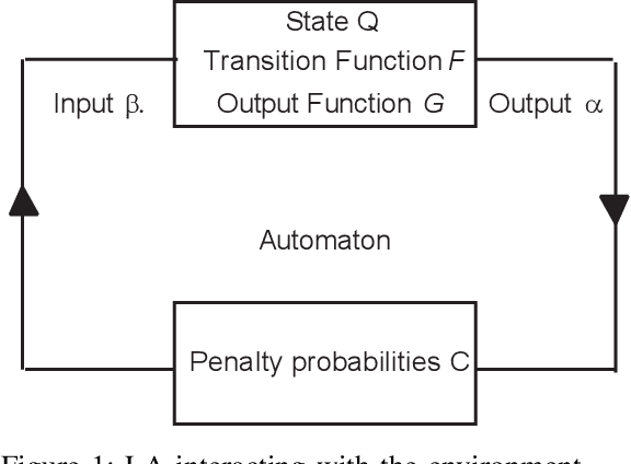 Figure 1 for Adaptive Learning with Artificial Barriers Yielding Nash Equilibria in General Games