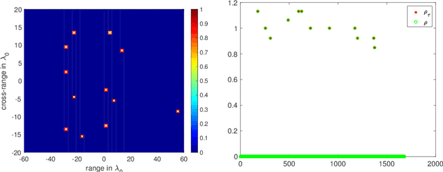 Figure 3 for The Noise Collector for sparse recovery in high dimensions