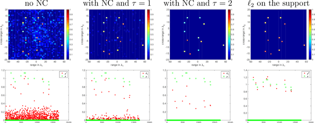 Figure 4 for The Noise Collector for sparse recovery in high dimensions