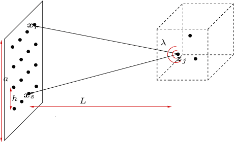 Figure 2 for The Noise Collector for sparse recovery in high dimensions