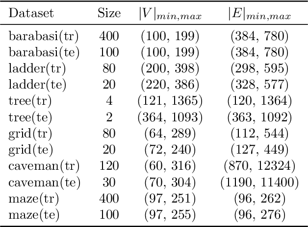 Figure 2 for Neural Online Graph Exploration