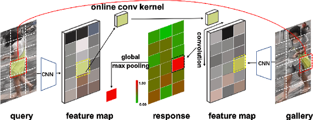Figure 1 for Interpretable and Generalizable Deep Image Matching with Adaptive Convolutions