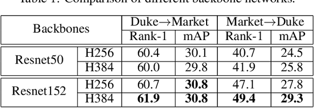 Figure 2 for Interpretable and Generalizable Deep Image Matching with Adaptive Convolutions