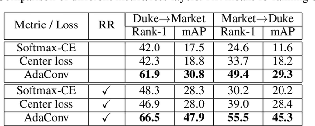 Figure 4 for Interpretable and Generalizable Deep Image Matching with Adaptive Convolutions