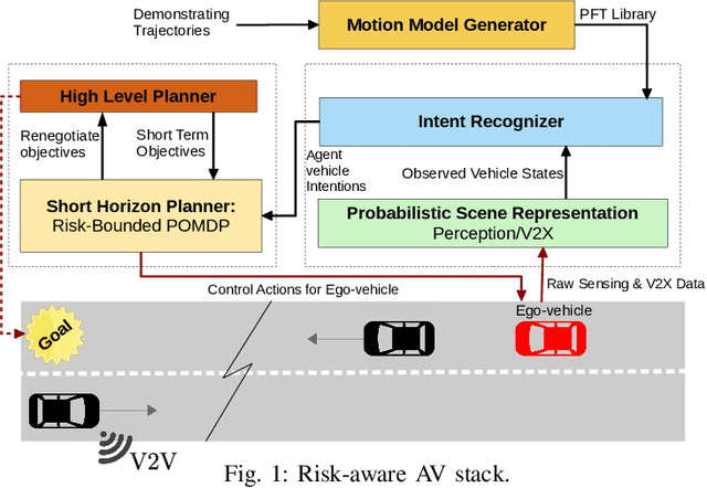 Figure 1 for Risk-Aware Reasoning for Autonomous Vehicles