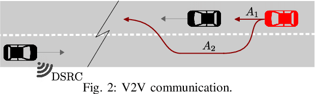 Figure 2 for Risk-Aware Reasoning for Autonomous Vehicles