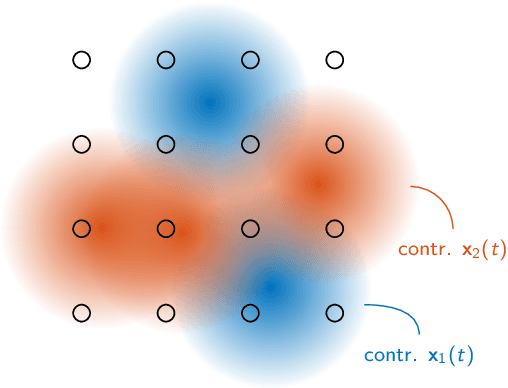 Figure 1 for Grouped Variable Selection for Generalized Eigenvalue Problems