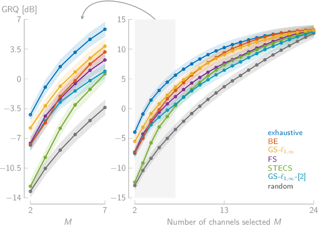 Figure 3 for Grouped Variable Selection for Generalized Eigenvalue Problems