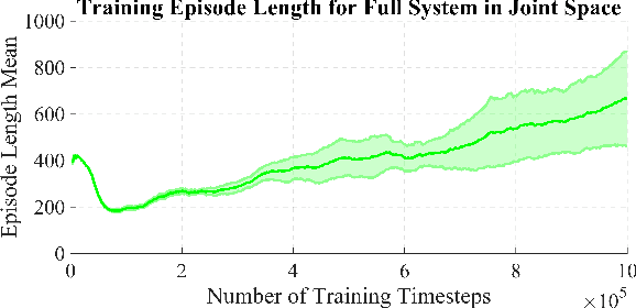 Figure 4 for Training in Task Space to Speed Up and Guide Reinforcement Learning