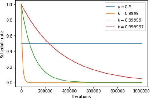 Figure 4 for An Empirical Comparison on Imitation Learning and Reinforcement Learning for Paraphrase Generation