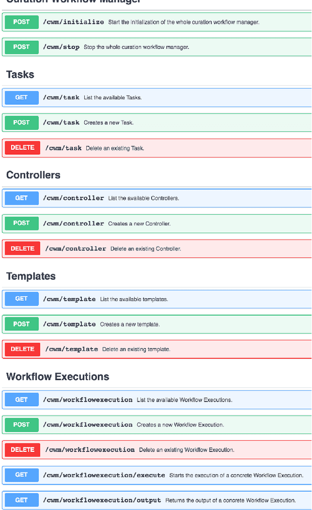 Figure 2 for A Workflow Manager for Complex NLP and Content Curation Pipelines
