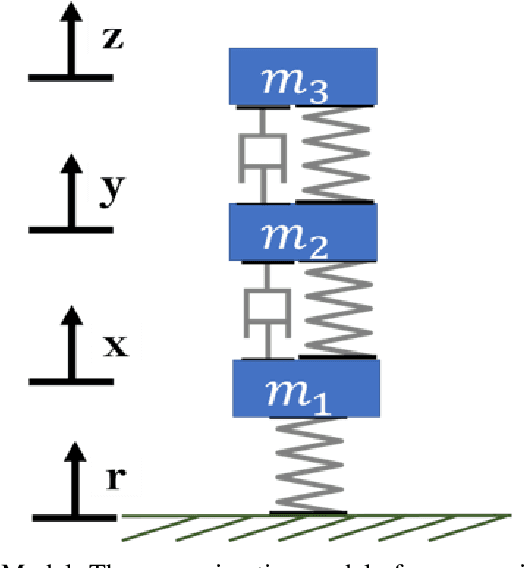 Figure 1 for A Hybrid Objective Function for Robustness of Artificial Neural Networks -- Estimation of Parameters in a Mechanical System