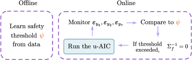 Figure 1 for Towards Stochastic Fault-tolerant Control using Precision Learning and Active Inference