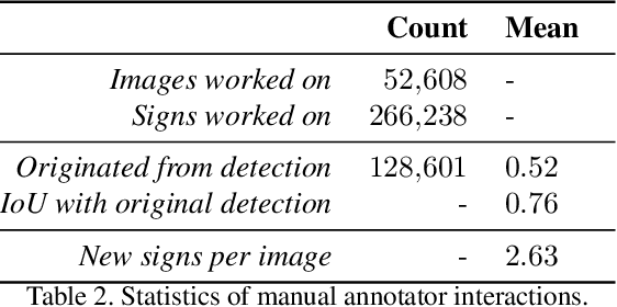 Figure 4 for Traffic Sign Detection and Classification around the World