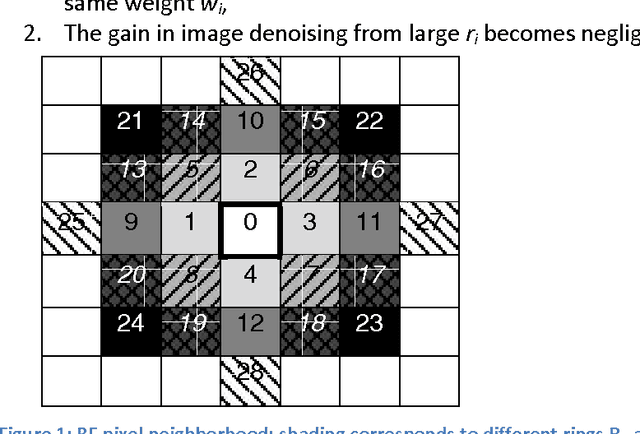 Figure 1 for Bilateral filters: what they can and cannot do