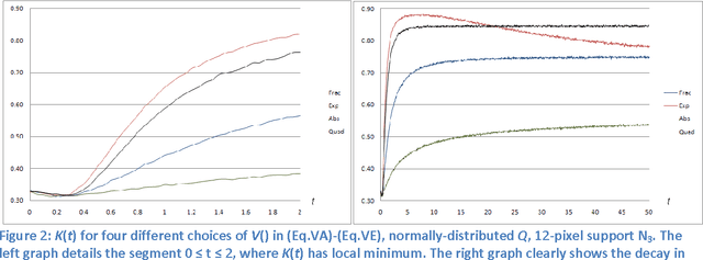 Figure 3 for Bilateral filters: what they can and cannot do